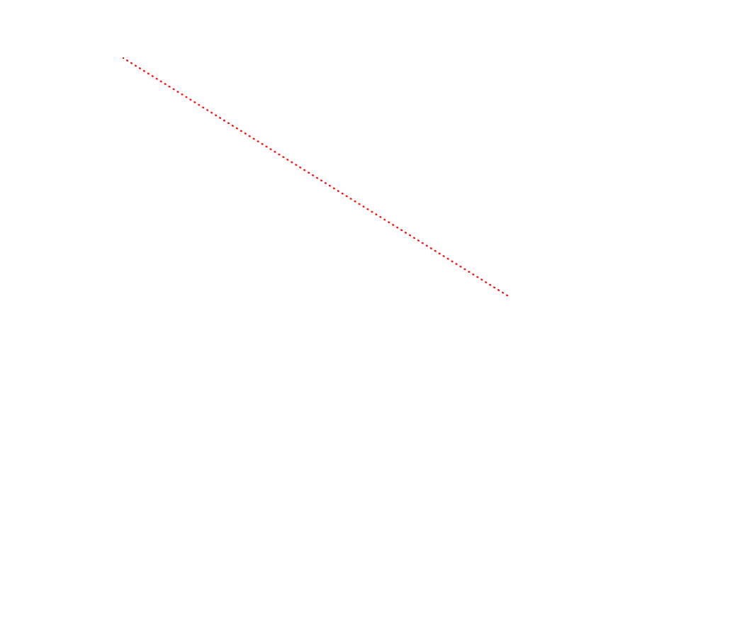 ×
